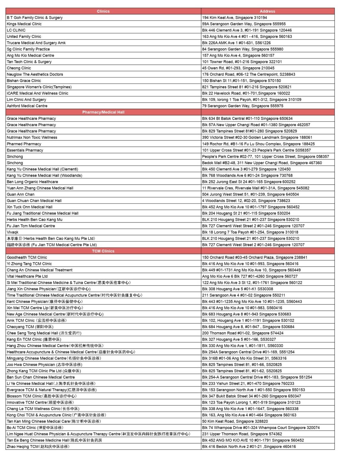 Categorised_Clinics_List - Categorised_Clinics_List.csv (1)_page-0001